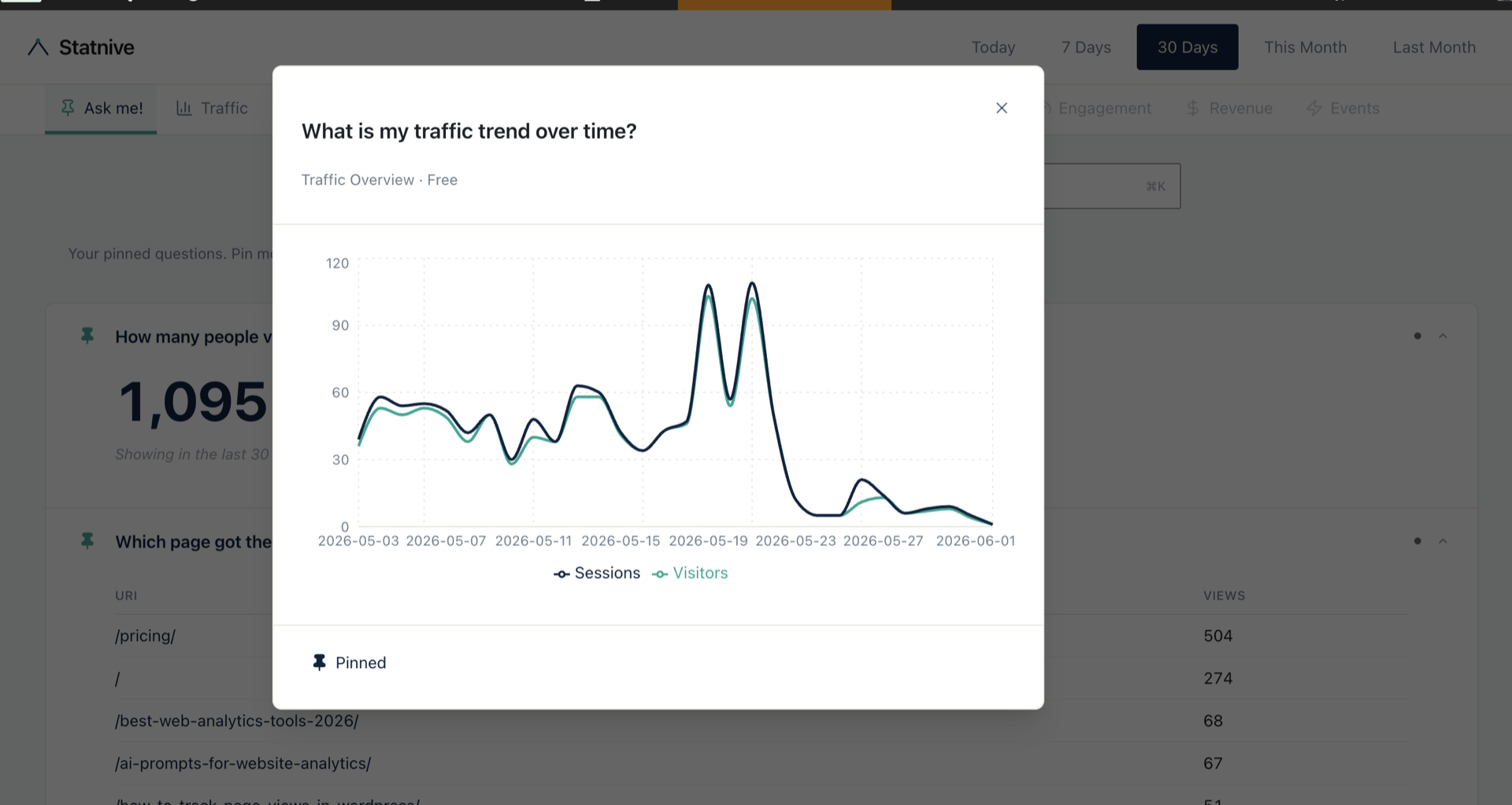 Votre trafic est-il vraiment en baisse ? Tendances réelles vs bruit algorithmique