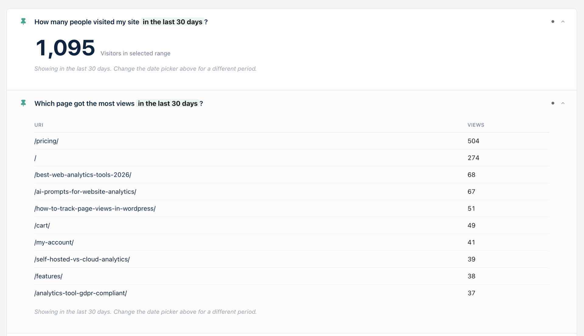 Trouvez vos vraies meilleures pages : vues vs evergreen vs impact sur le chiffre d'affaires