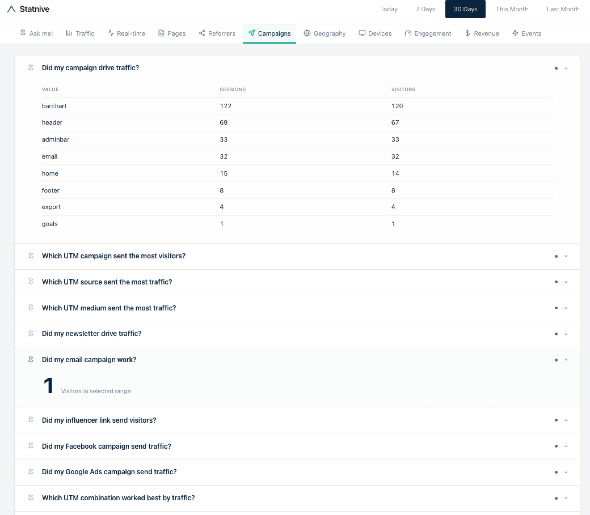 Votre campagne a-t-elle vraiment fonctionné ? Une configuration UTM qui stoppe le chaos d'attribution