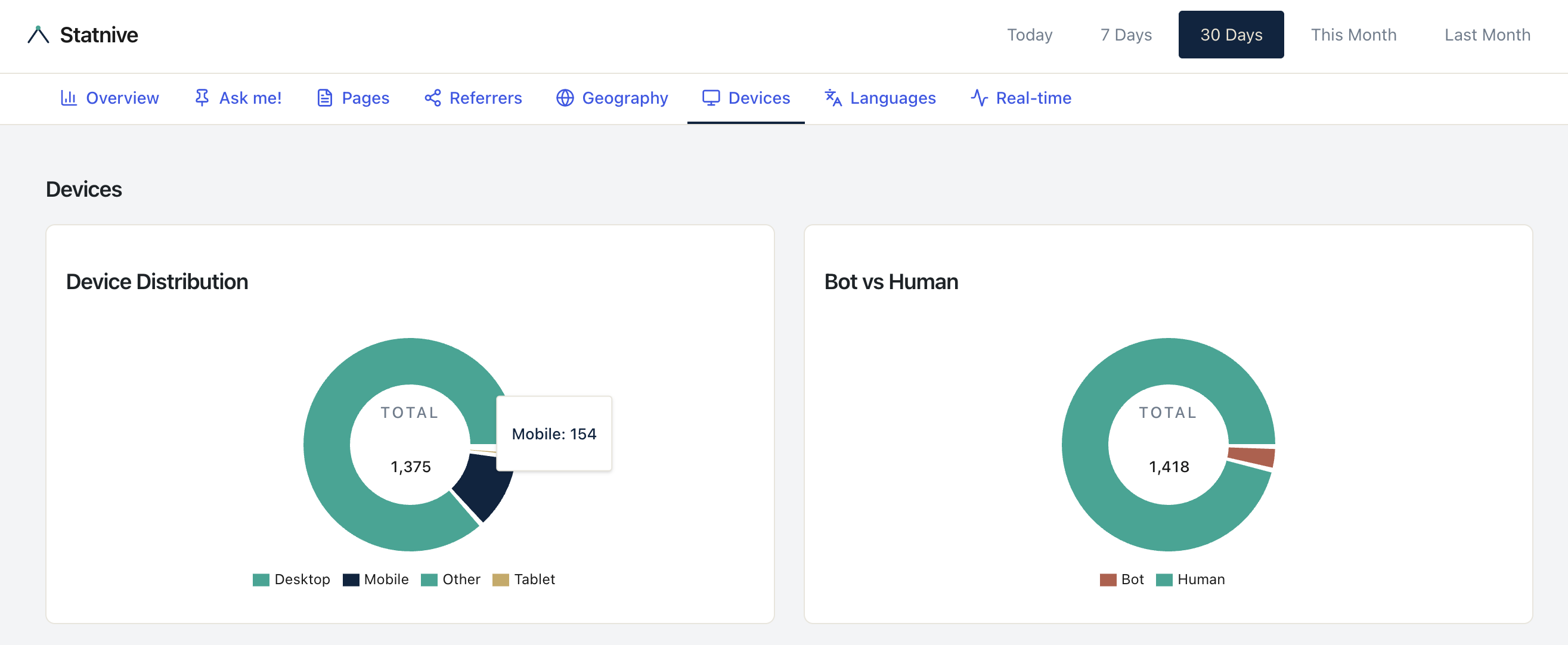 Comment détecter les problèmes de conversion mobile dans WooCommerce