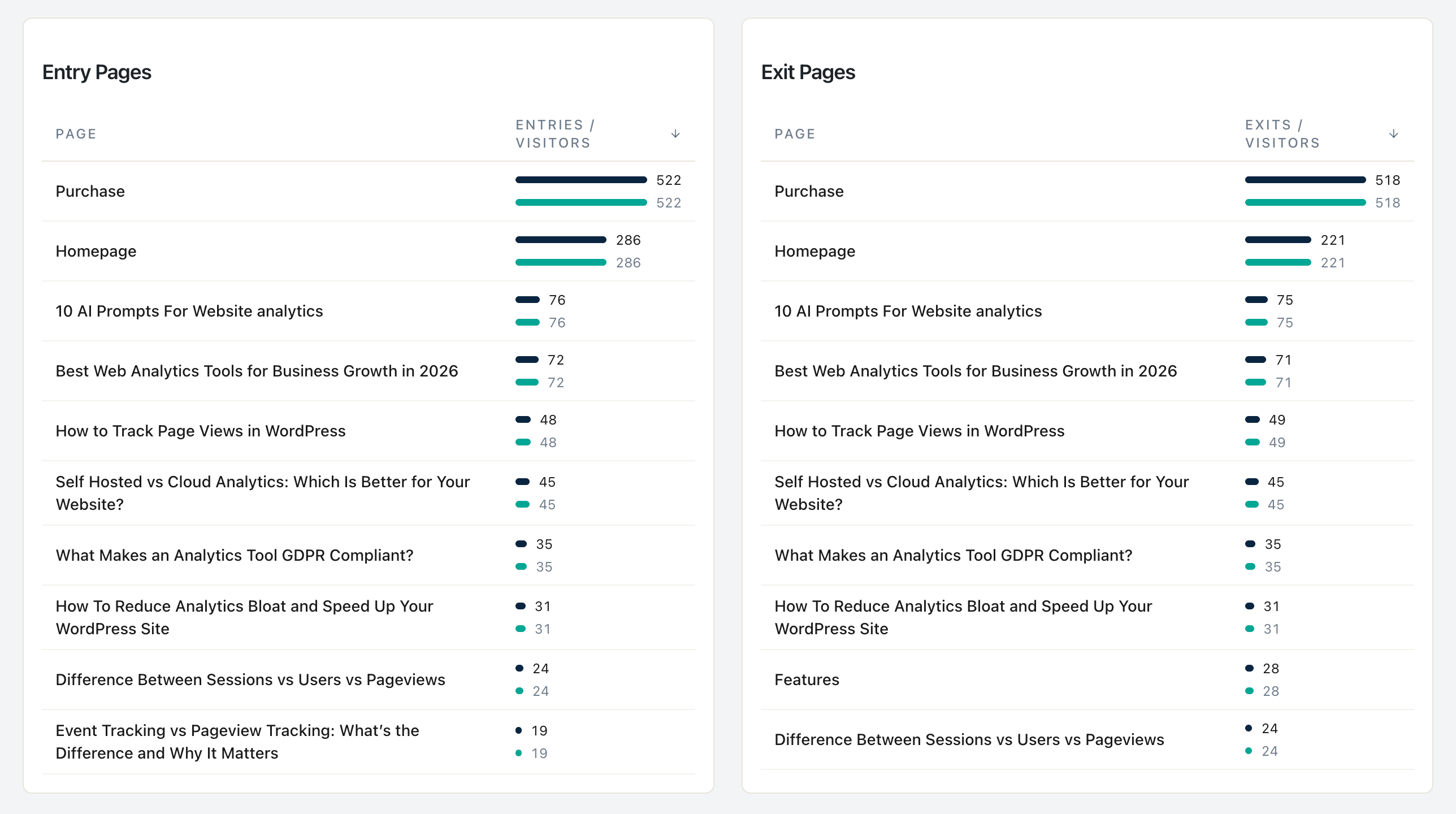 Comment utiliser les pages d'entrée et de sortie pour améliorer les ventes WooCommerce