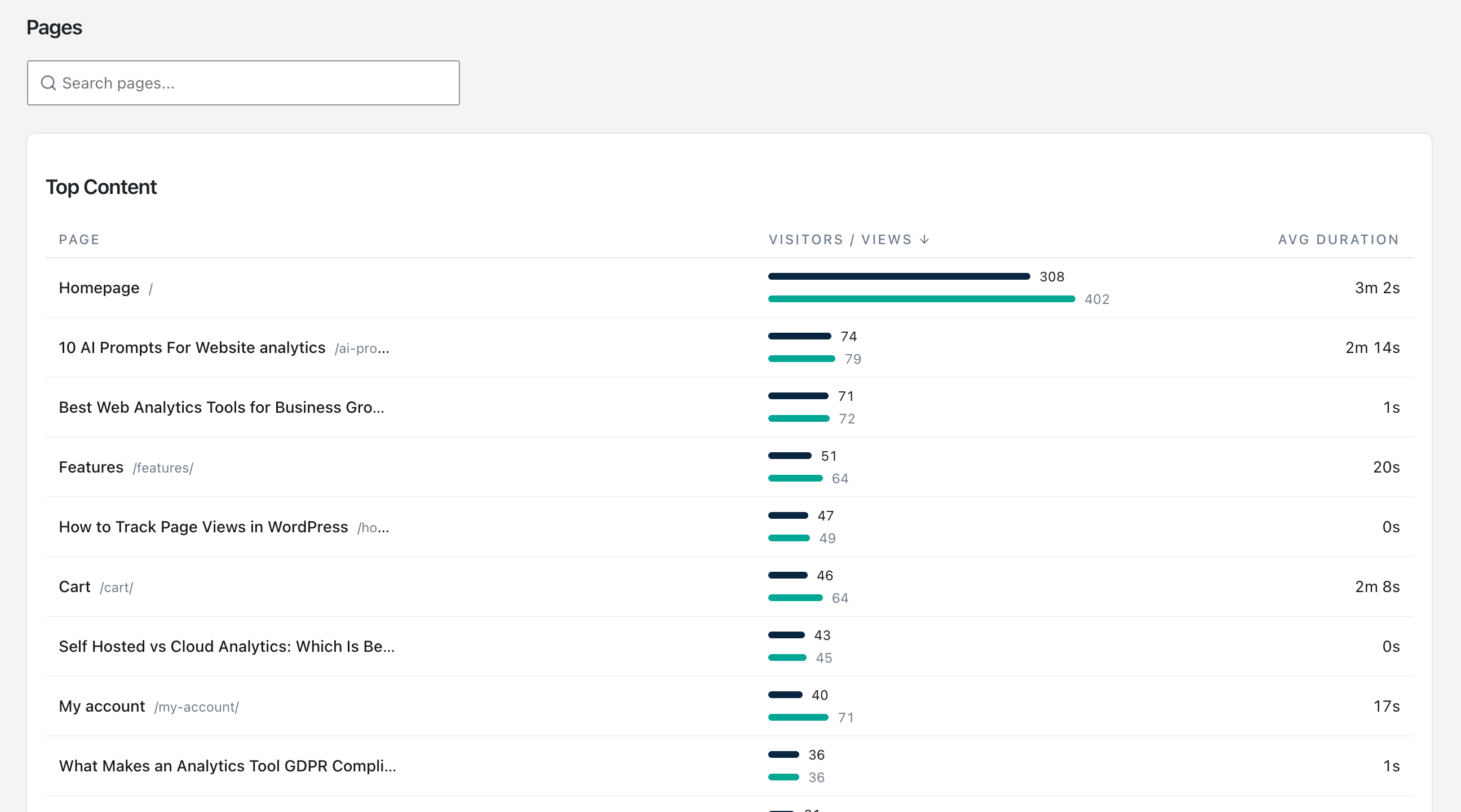Analyser les pages produit WooCommerce sans tableaux de bord complexes